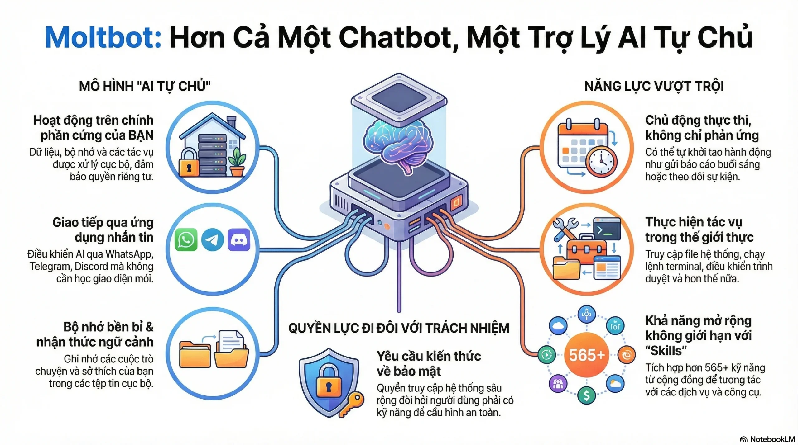 moltbot AI tự trị